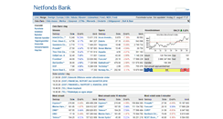Desktop Screenshot of penny.netfonds.no